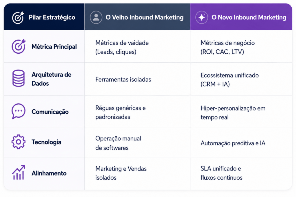 Novo Inbound Marketing