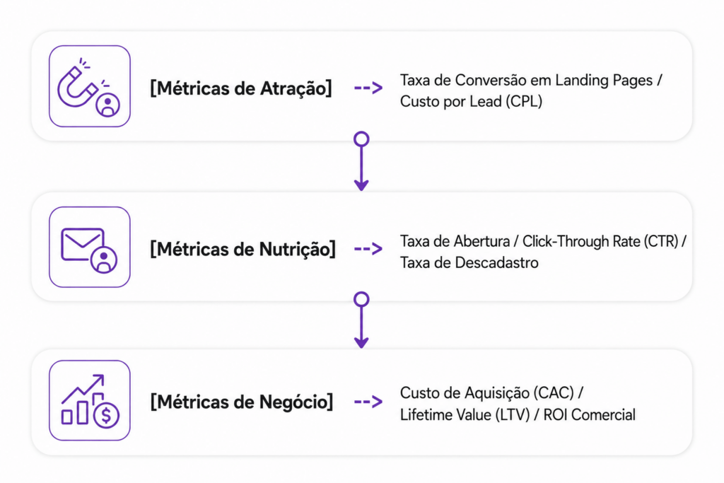 Novo Inbound Marketing 3