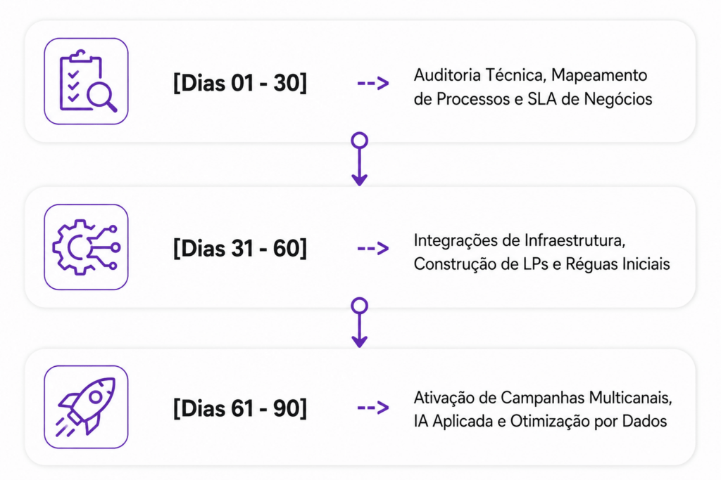Novo Inbound Marketing 4
