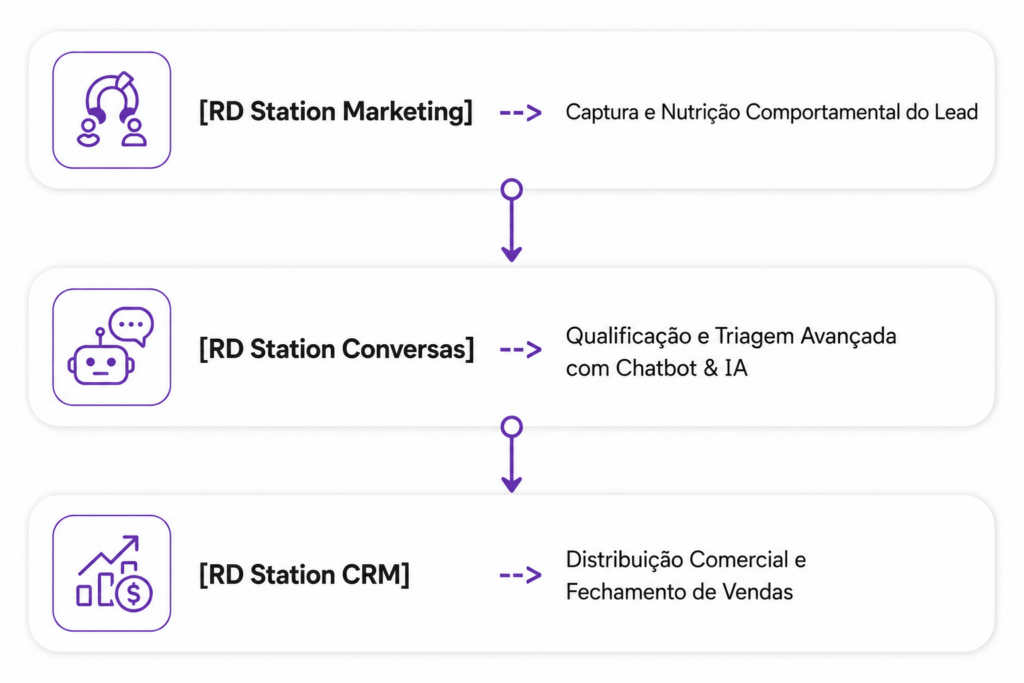 Novo Inbound Marketing 2